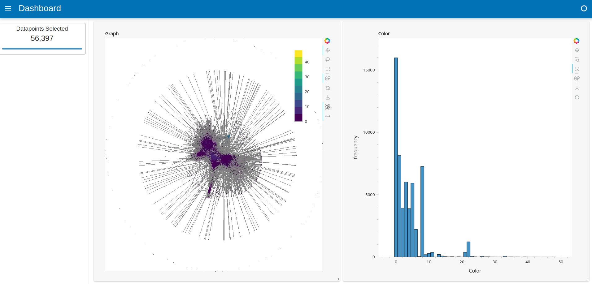 graphs